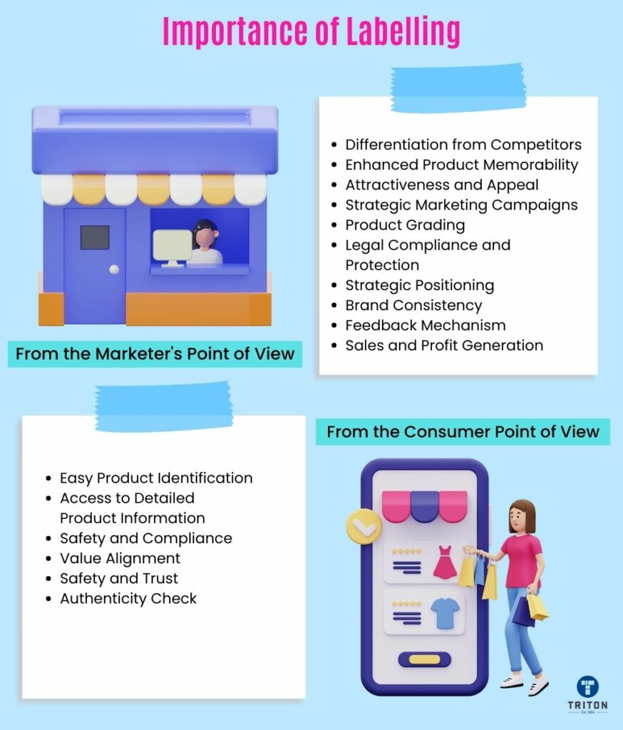 What is Labelling Definition Importance Types and More