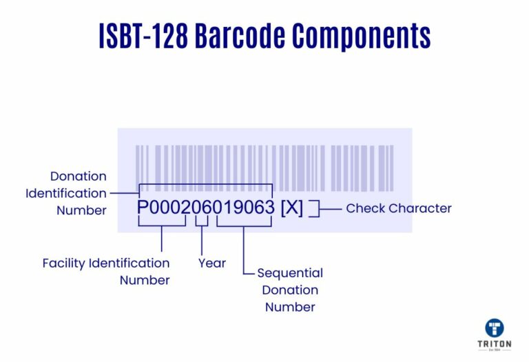 What is a ISBT-128 Barcode? - Everything You Need to Know