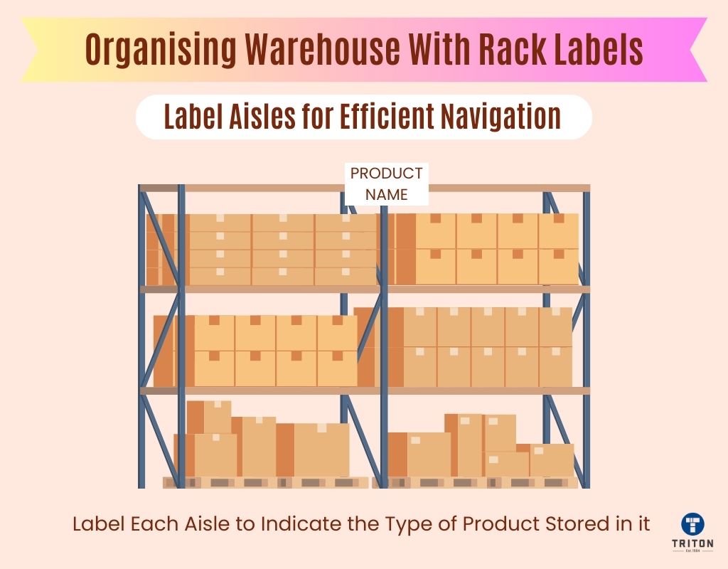 label aisles for efficient navigation