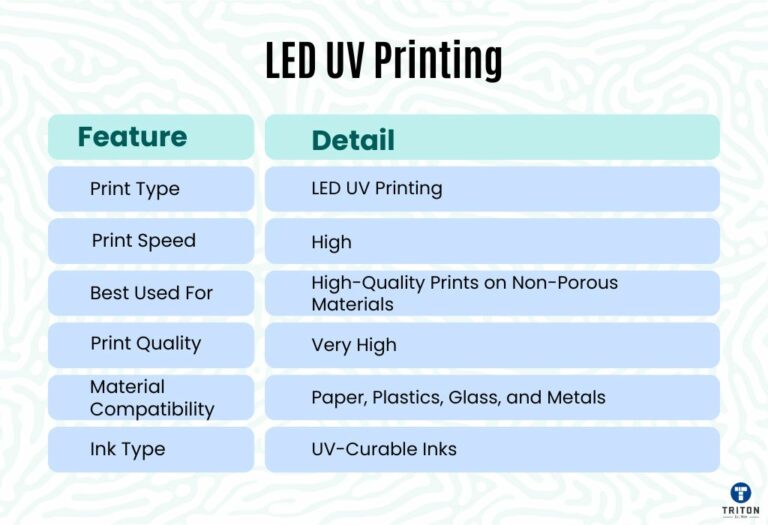 Led Printing Types of Label Printing Technologies: A Detailed Exploration