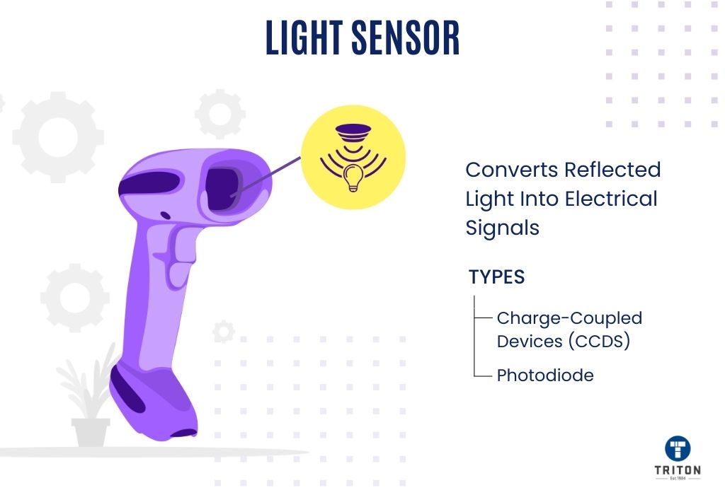 How Do Barcode Scanners Work? An In-Depth Look