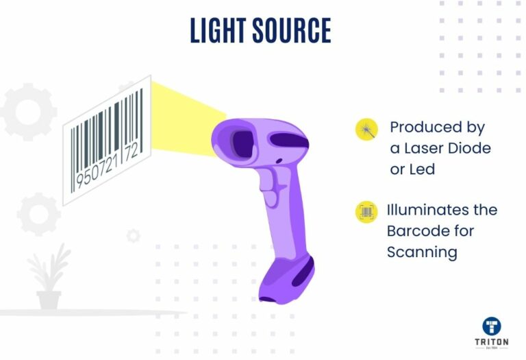 How Do Barcode Scanners Work An In Depth Look How Do Barcode Scanners Work An In Depth Look