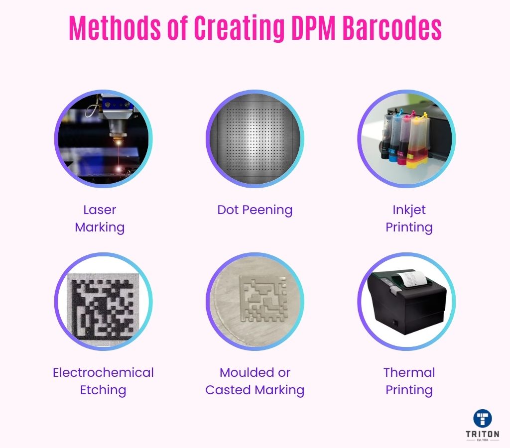 Six different methods of creating DPM Barcodes