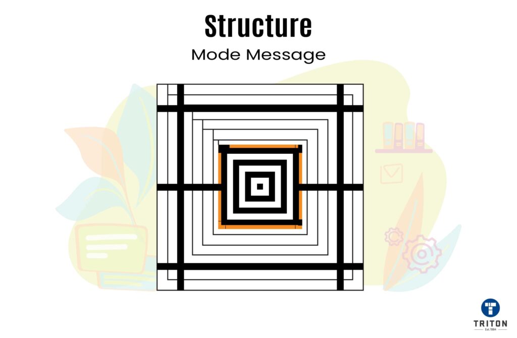 Structure of mode message of Aztec code