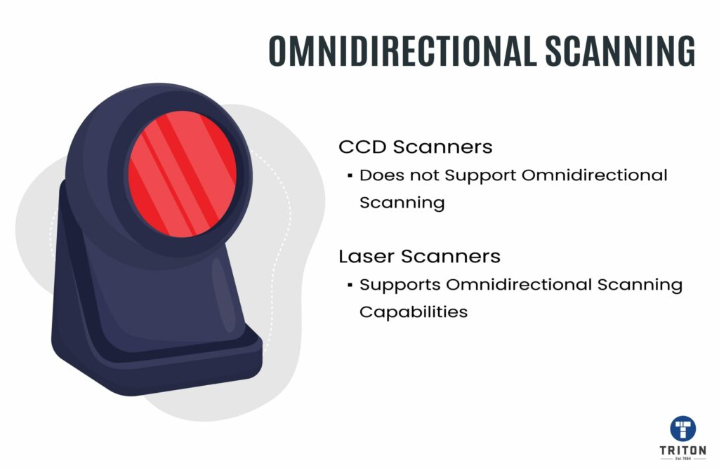 Contrast in omnidirectional scanning between laser and CCD scanners