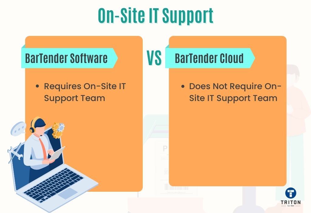 Dissimilarity in on-site IT support between BarTender software and BarTender Cloud