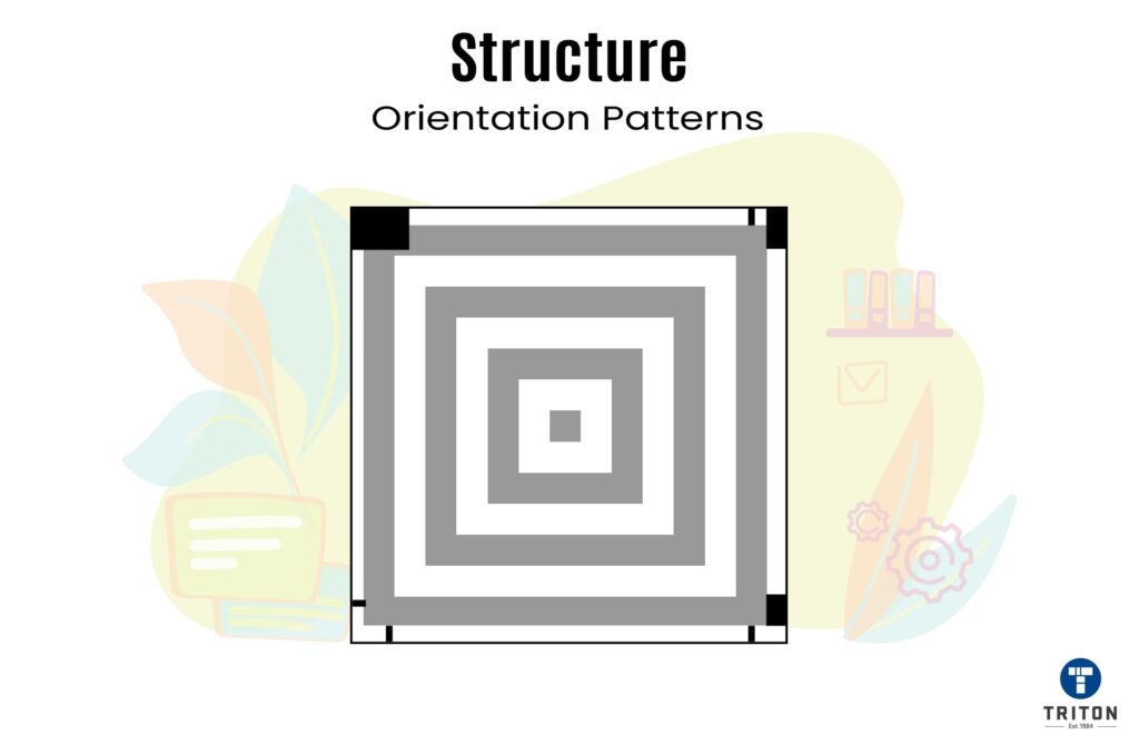 Anatomy of orientation patterns of Aztec code