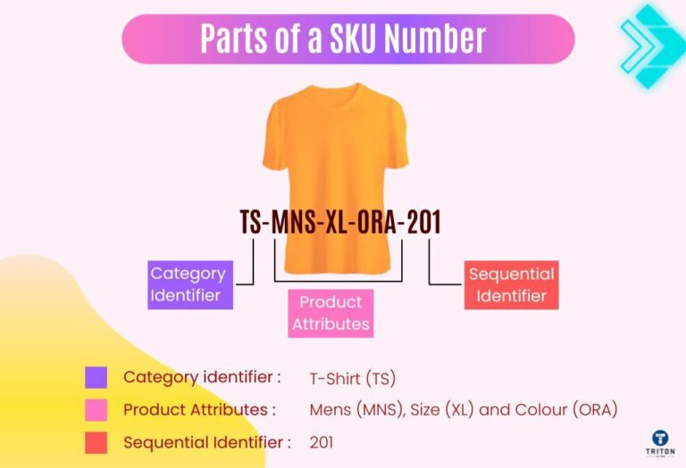 What is a SKU? A Beginner Friendly Crash Course