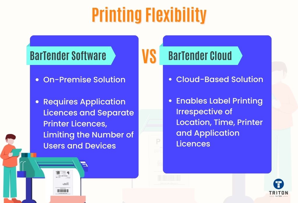 Contrast in Printing flexibility between BarTender Cloud and BarTender Software