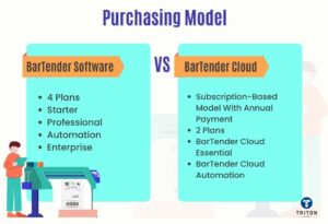 BarTender Cloud VS BarTender Software - The Ultimate Showdown