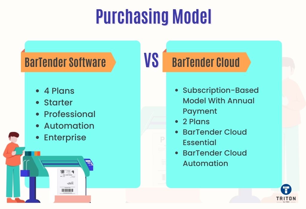 Variance in purchasing model between BarTender Cloud and BarTender Software