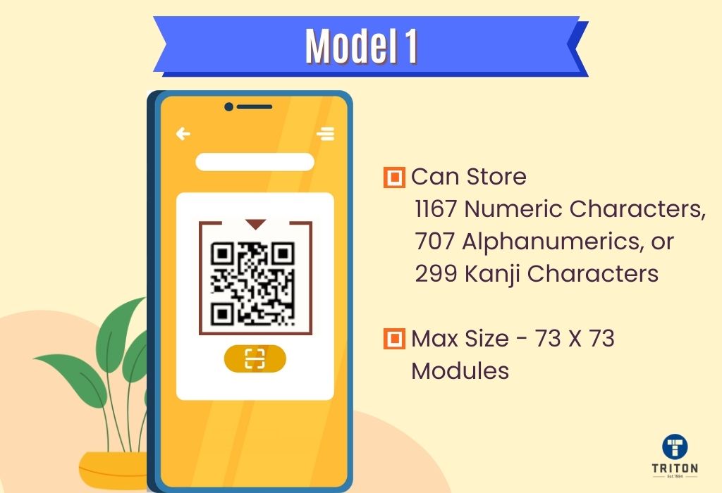 Two features of QR code Model 1