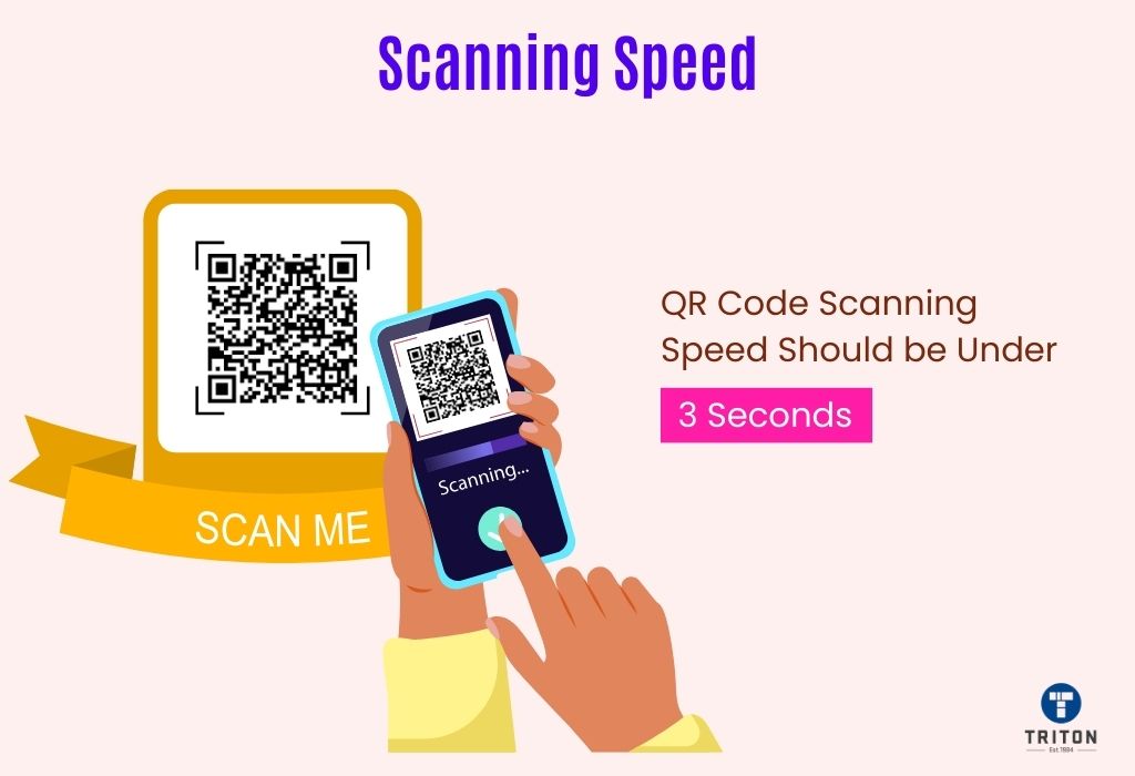 Point about scanning speed of QR Code