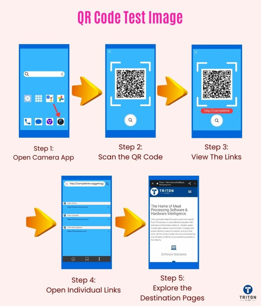 Five steps for QR code test image