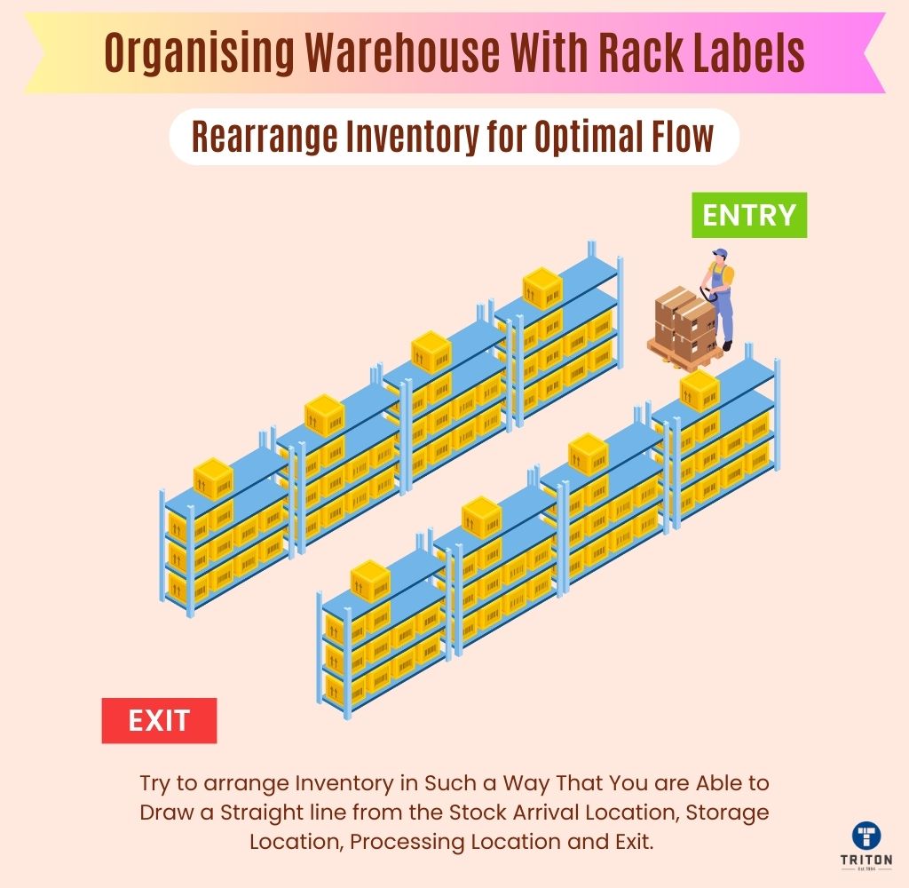 rearrange inventory for optimal flow