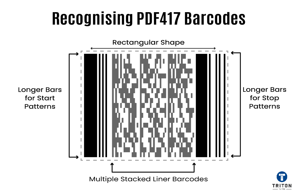 How to Identify a PDF417 Barcode