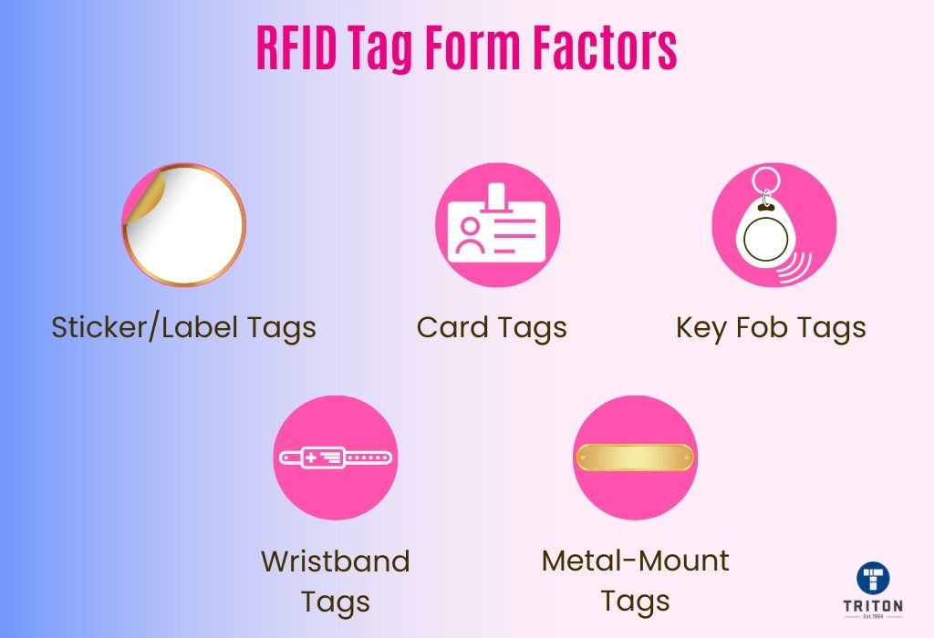 Five form factors of RFID Tags