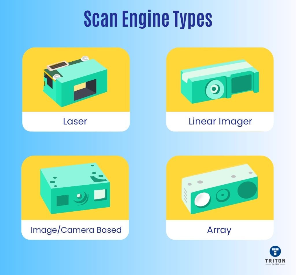 Understanding Barcode Scan Engines