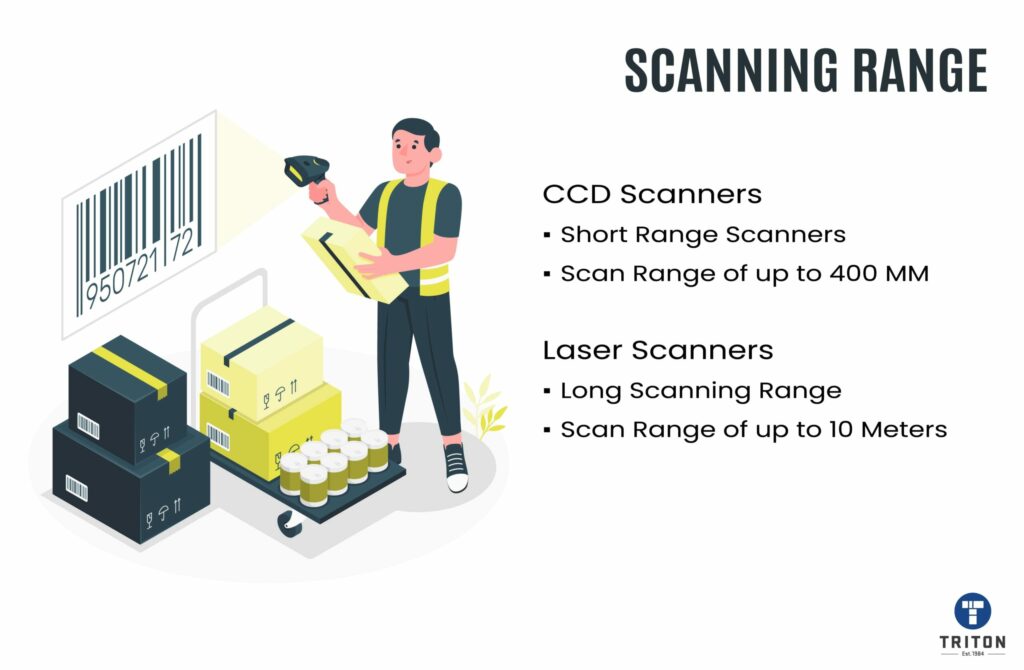 Distinction in scanning range of laser and CCD scanners