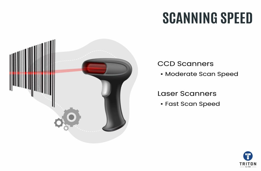 Dissimilarity in scanning speed between laser and CCD scanners