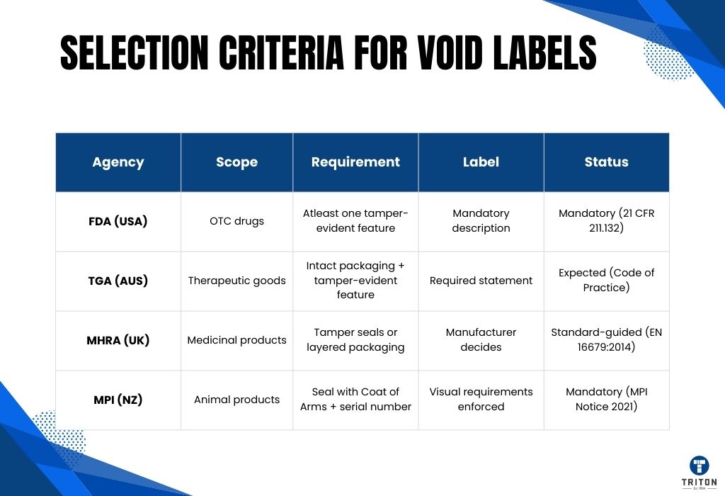selection Criteria for Void Labels