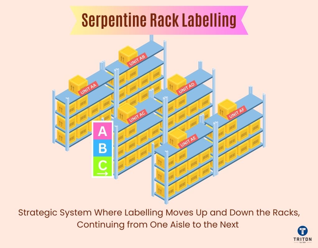 serpentine rack labelling