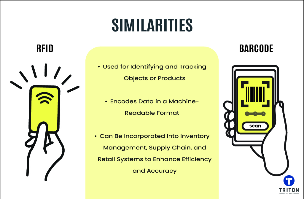 Three similarities between RFID and Barcode