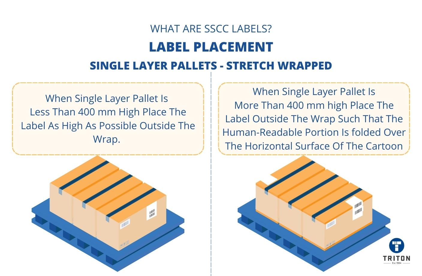 Serial Shipping Container Code (SSCC) Labels Guide]