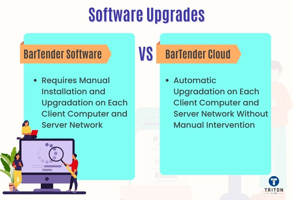 Distinction in Software upgrades between BarTender Cloud and BarTender Software