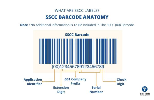 Serial Shipping Container Code (SSCC) Labels [Complete Guide]