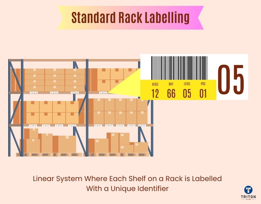 standard rack labelling