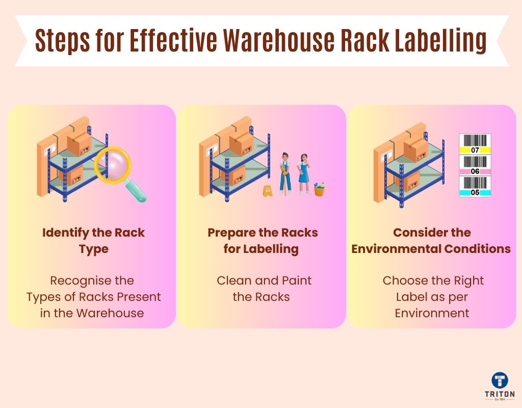 steps for effective warehouse rack labelling