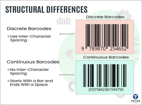 Discrete Barcodes VS Continuous Barcodes - What’s the Difference?