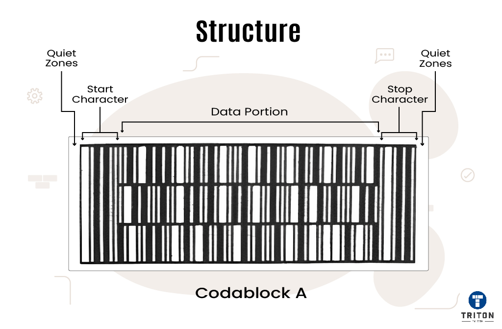 Detailed anatomy of Codablock A barcode