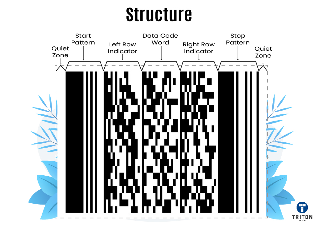 Detailed anatomy of PDF417 barcode