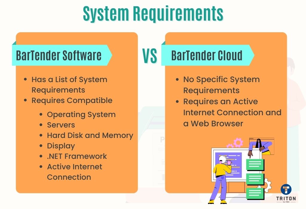 Variation in system requirements between BarTender Cloud and BarTender Software