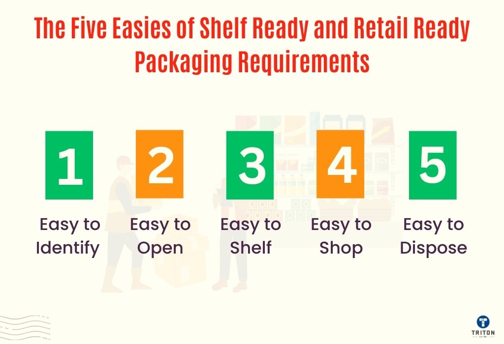 List of five easies of shelf ready and retail ready packaging requirements