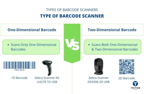 Type Of Barcode Scanners A Detailed Beginner Friendly Guide