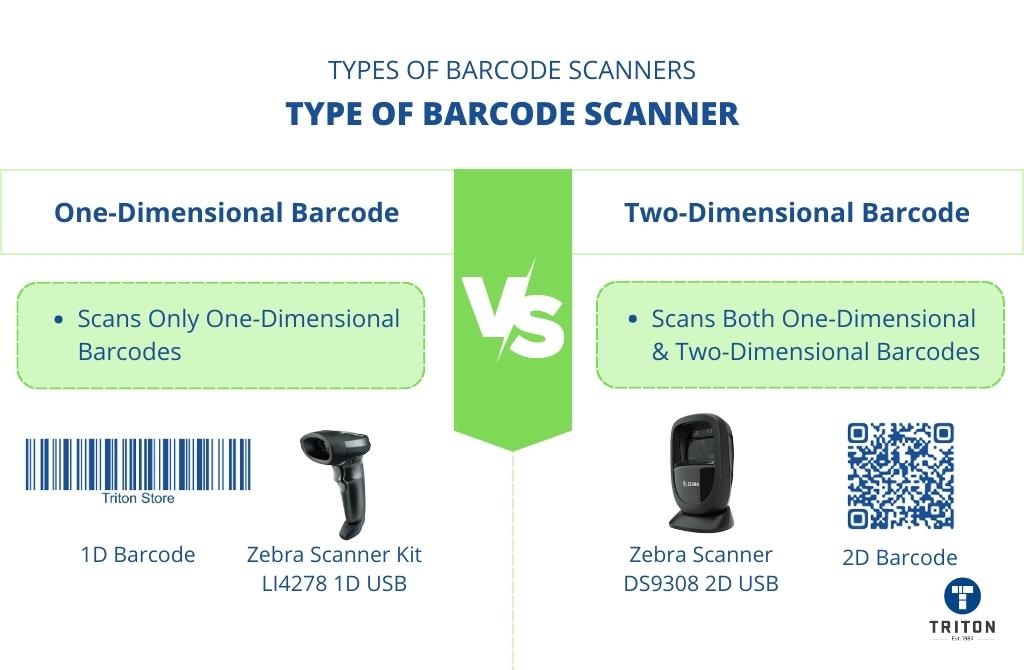 What is the difference between 1d and 2d Scanners