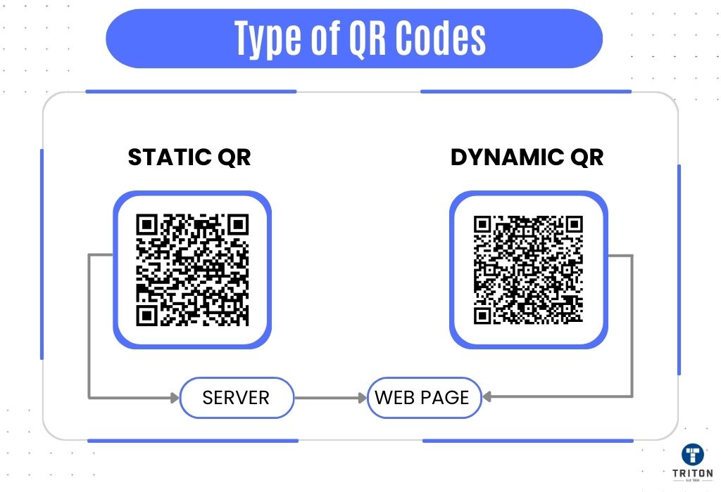 Two type of QR codes