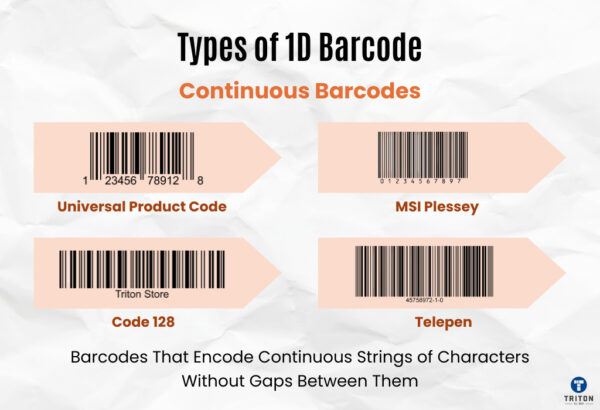1D Barcode Technology Understanding Types Applications