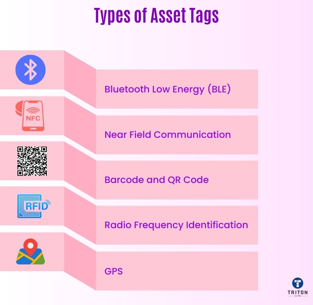 Five types of Asset Tags