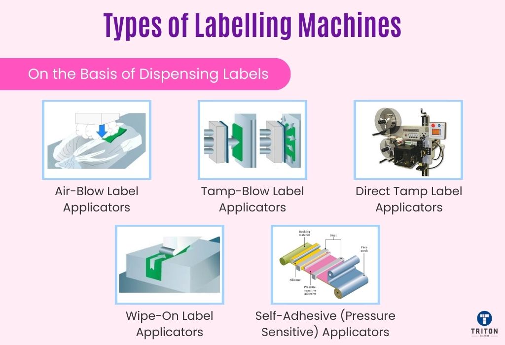 Five types of labelling machine on the basis of dispensing labels