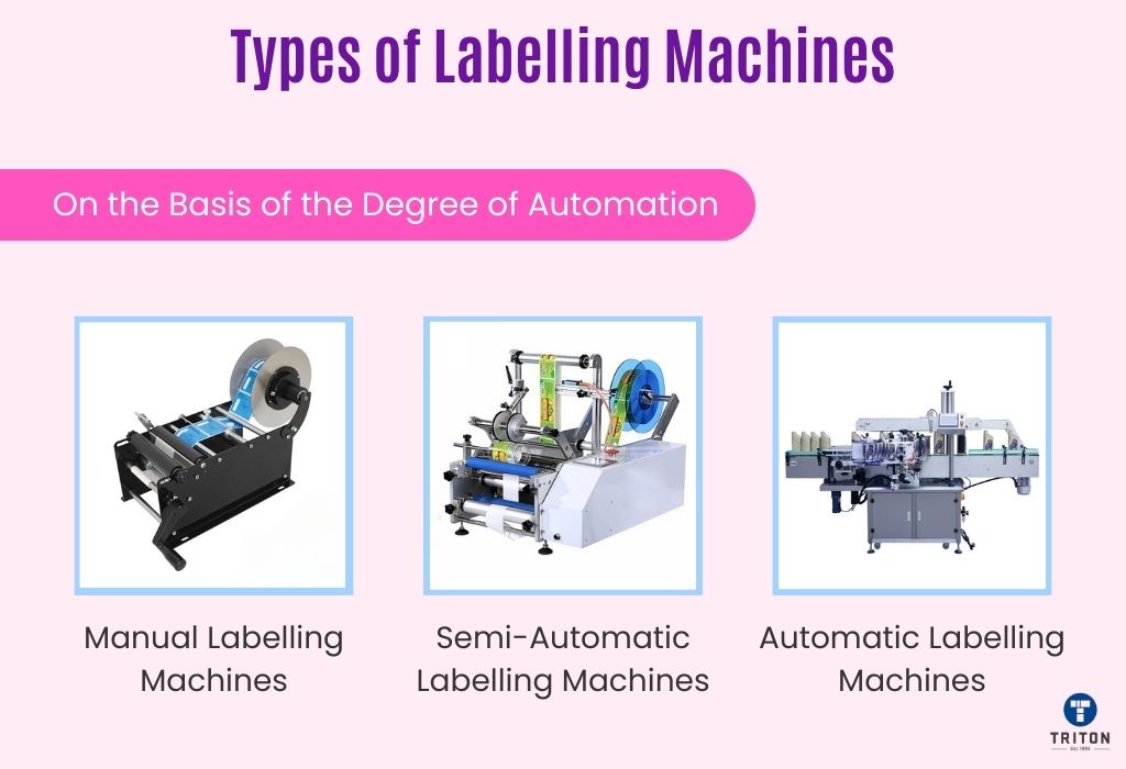 Three types of labelling machine on the basis of the degree of automation