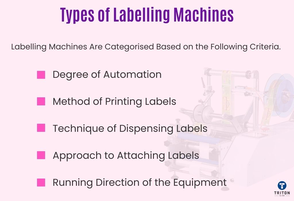 List of five criteria's based on which labeling machines are categorized