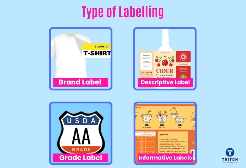 What is Labelling Definition Importance Types and More