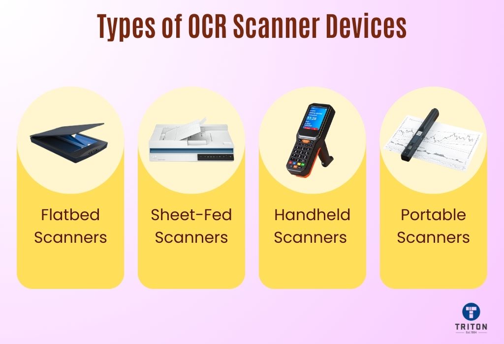 Four types of OCR Scanner devices