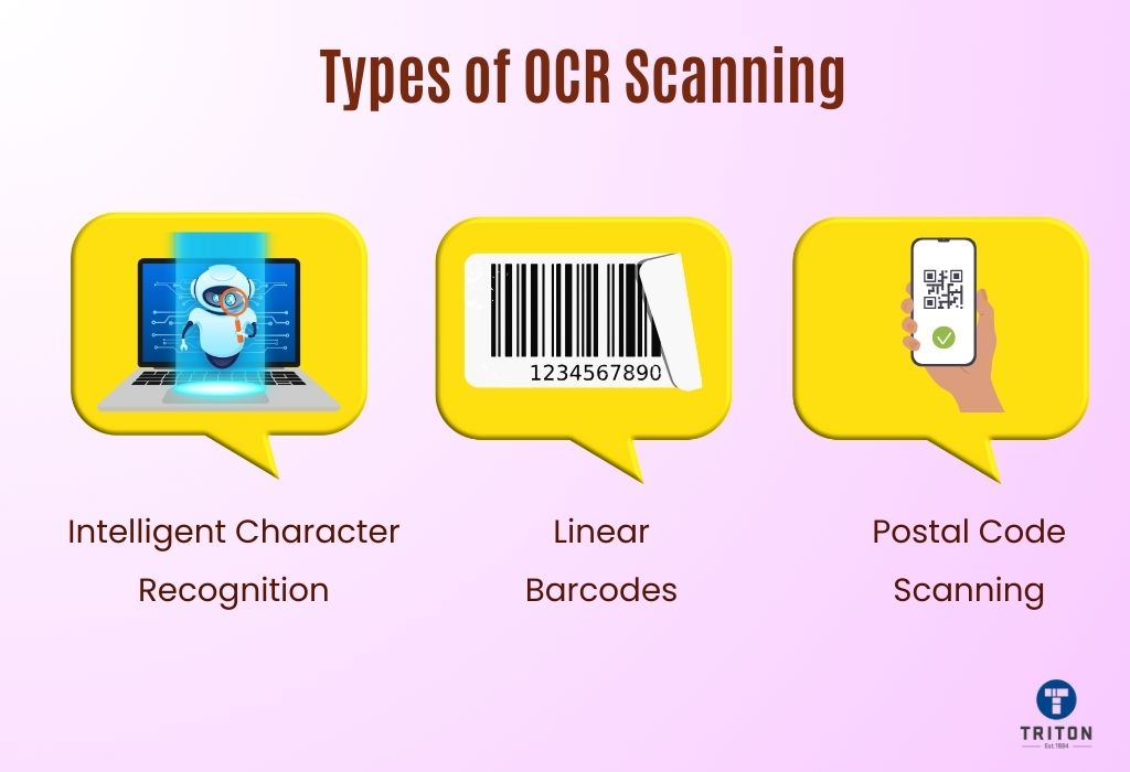 Three types of OCR Scanning