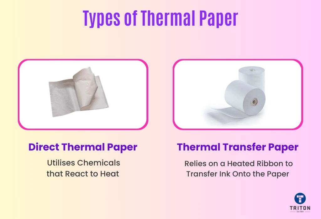 Two types of thermal paper