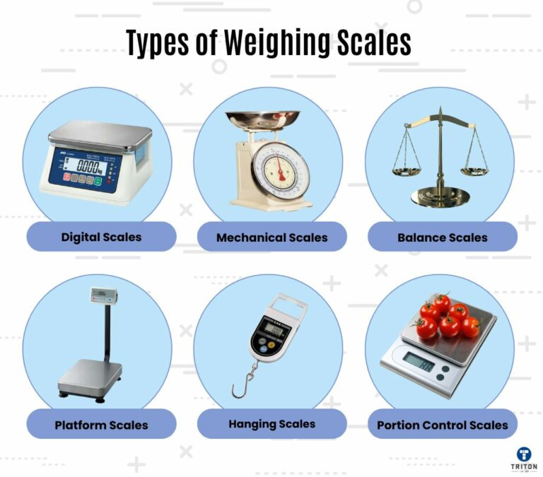 The Difference Between Weighing Scale And Weighing Balance Types Of Weighing Scales 768x675